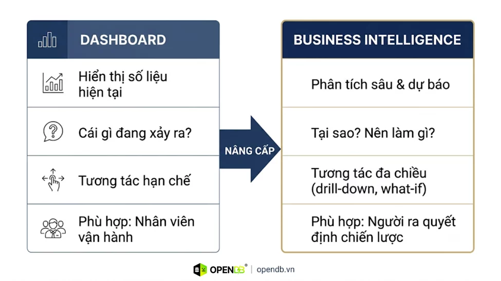 Business I image image 4PWK 3skU - Business Intelligence (BI) Là Gì? Cẩm Nang Toàn Diện Cho Doanh Nghiệp