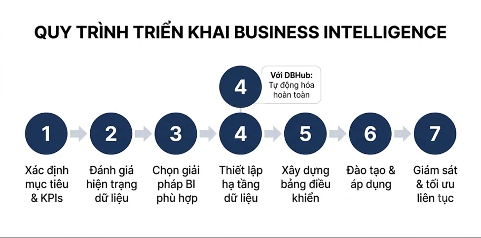 Business I image image ZZjj 6ZVN - Business Intelligence (BI) Là Gì? Cẩm Nang Toàn Diện Cho Doanh Nghiệp