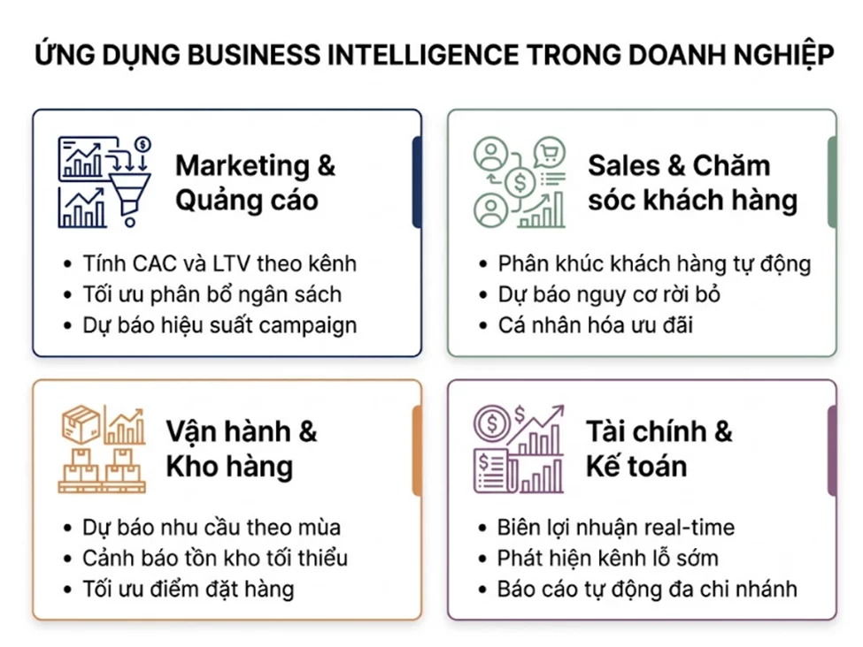 Business I image image gfrB FyX3 - Business Intelligence (BI) Là Gì? Cẩm Nang Toàn Diện Cho Doanh Nghiệp