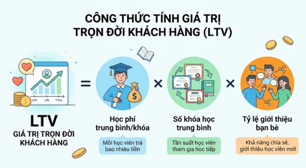 Dashboard cho ngành Giáo Dục: Câu Chuyện Về Dữ Liệu Từ Lead Đến Học Viên Trung Thành 3 OPEN DB Dashboard image image 4W2A HCbu - Dashboard cho ngành Giáo Dục: Câu Chuyện Về Dữ Liệu Từ Lead Đến Học Viên Trung Thành
