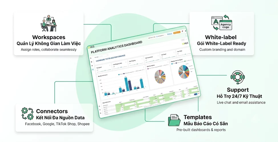 Dashboard image image 5ytX PzW9 - Dashboard Cho Agency Marketing - Giải Pháp Quản Lý Đa Client 2026