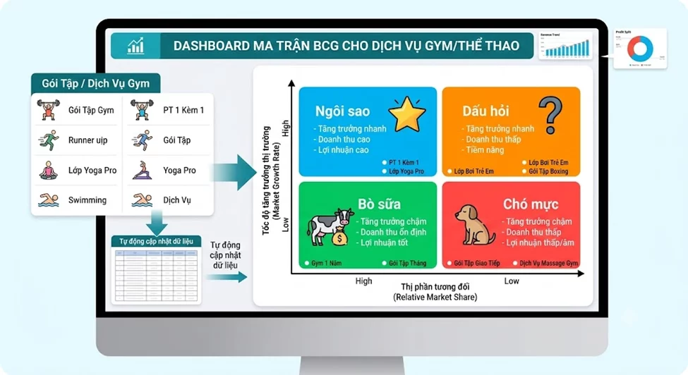 Dashboard Cho Ngành Dịch Vụ (F&B, Spa, Gym): Tối Ưu Doanh Thu & Trải Nghiệm Khách Hàng 2026 3 OPEN DB - Dashboard Cho Ngành Dịch Vụ (F&B, Spa, Gym): Tối Ưu Doanh Thu & Trải Nghiệm Khách Hàng 2026