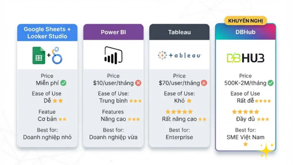 Dashboard image image TuoZ hmbQ - Dashboard Là Gì? Cẩm Nang Toàn Diện Cho Doanh Nghiệp 2026