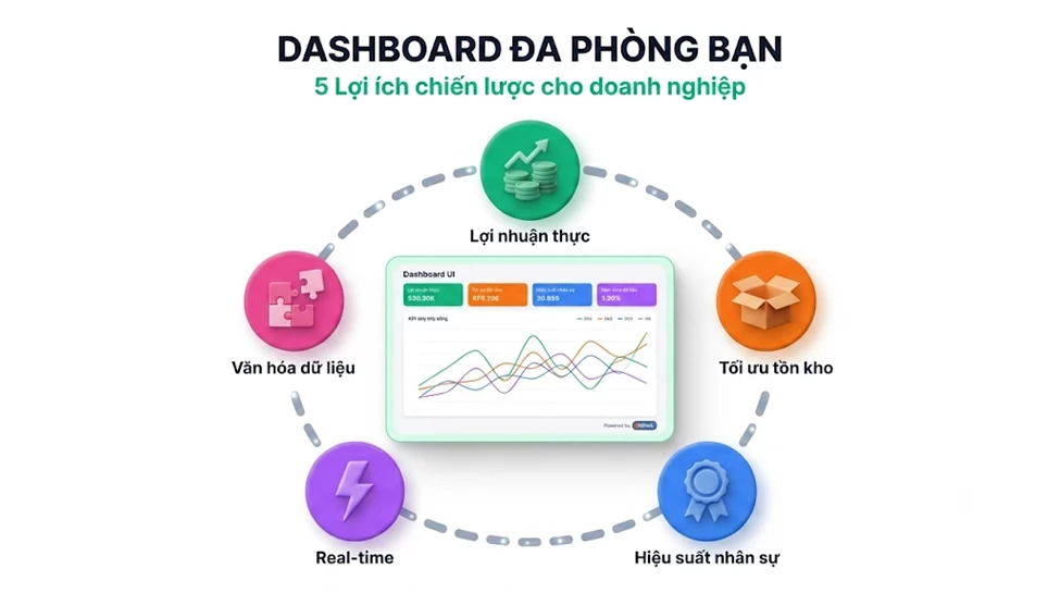 Dashboard Đa Phòng Ban – Cách Kết Nối Dữ Liệu Doanh Nghiệp Tập Trung, Phá Vỡ Data Silo 2 OPEN DB Dashboard image image XN1Y E8I4 - Dashboard Đa Phòng Ban – Cách Kết Nối Dữ Liệu Doanh Nghiệp Tập Trung, Phá Vỡ Data Silo