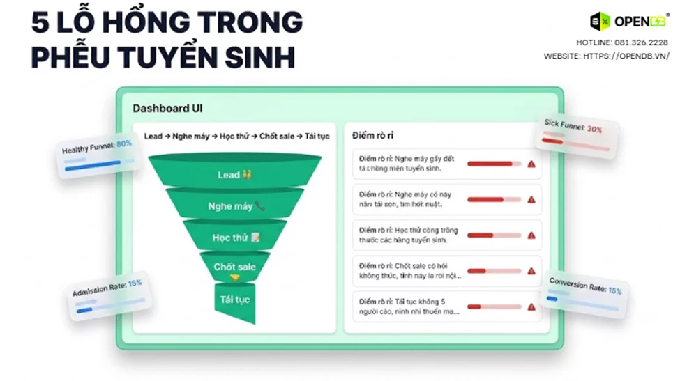 Dashboard cho ngành Giáo Dục: Câu Chuyện Về Dữ Liệu Từ Lead Đến Học Viên Trung Thành 2 OPEN DB Dashboard image image XsRD vHQ6 - Dashboard cho ngành Giáo Dục: Câu Chuyện Về Dữ Liệu Từ Lead Đến Học Viên Trung Thành