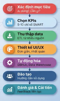 - Dashboard Là Gì? Cẩm Nang Toàn Diện Cho Doanh Nghiệp 2026
