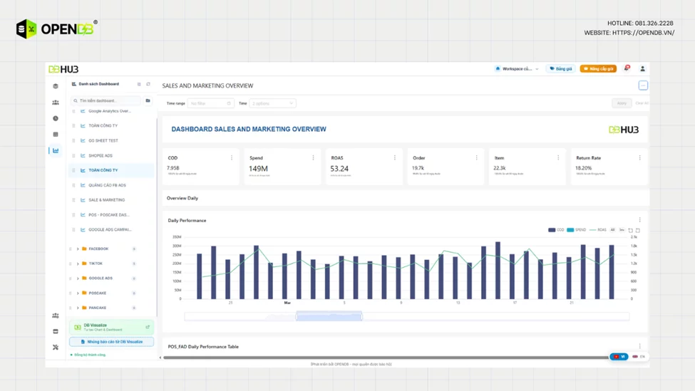 Dashboard Đa Phòng Ban – Cách Kết Nối Dữ Liệu Doanh Nghiệp Tập Trung, Phá Vỡ Data Silo 3 OPEN DB Dashboard image image pe1V eJzg - Dashboard Đa Phòng Ban – Cách Kết Nối Dữ Liệu Doanh Nghiệp Tập Trung, Phá Vỡ Data Silo