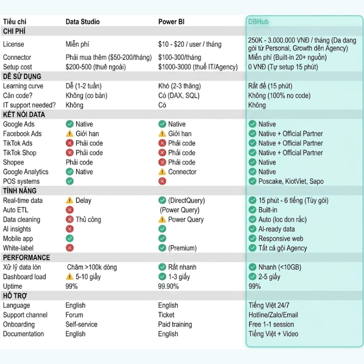 Data Studio (Looker Studio) vs Power BI vs DBHub: Đâu Là Công Cụ Tối Ưu Cho SME Việt 2 OPEN DB Data Studi image 11 FB 29 o7aJ Fjo4 - Data Studio (Looker Studio) vs Power BI vs DBHub: Đâu Là Công Cụ Tối Ưu Cho SME Việt
