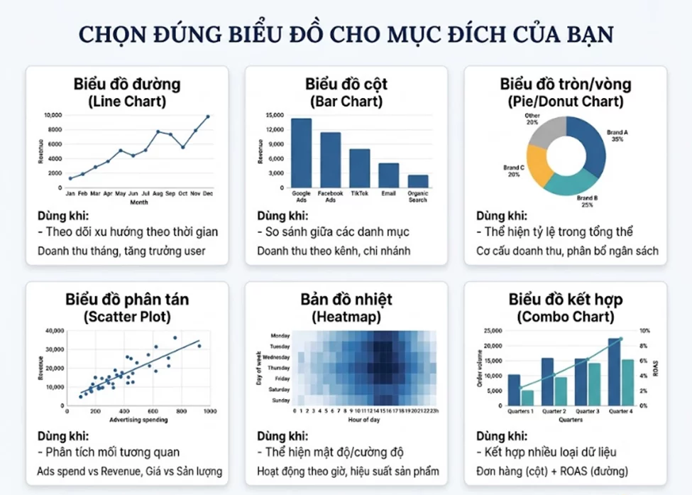 Data Visua image image Ng4C 2Udv - Data Visualization Là Gì? Cẩm Nang Trực Quan Hóa Dữ Liệu Cho Doanh Nghiệp