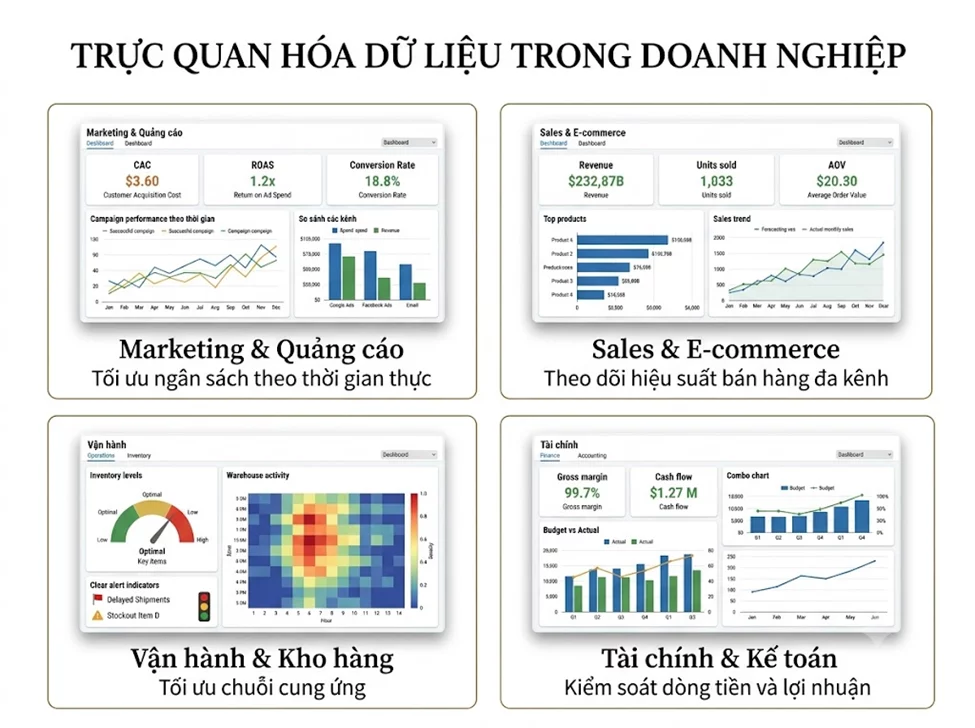 Data Visua image image nQDG mqNd - Data Visualization Là Gì? Cẩm Nang Trực Quan Hóa Dữ Liệu Cho Doanh Nghiệp