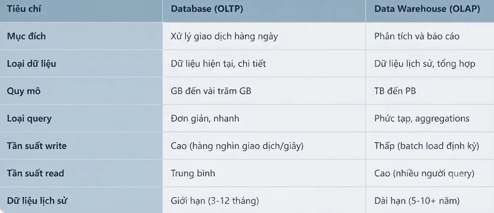 Data Warehouse Là Gì? Giải Pháp Lưu Trữ Dữ Liệu Tập Trung 2 OPEN DB Data - Data Warehouse Là Gì? Giải Pháp Lưu Trữ Dữ Liệu Tập Trung