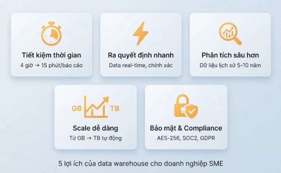 Data Warehouse Là Gì? Giải Pháp Lưu Trữ Dữ Liệu Tập Trung 4 OPEN DB Data Wareh image image w3tY LPTo - Data Warehouse Là Gì? Giải Pháp Lưu Trữ Dữ Liệu Tập Trung