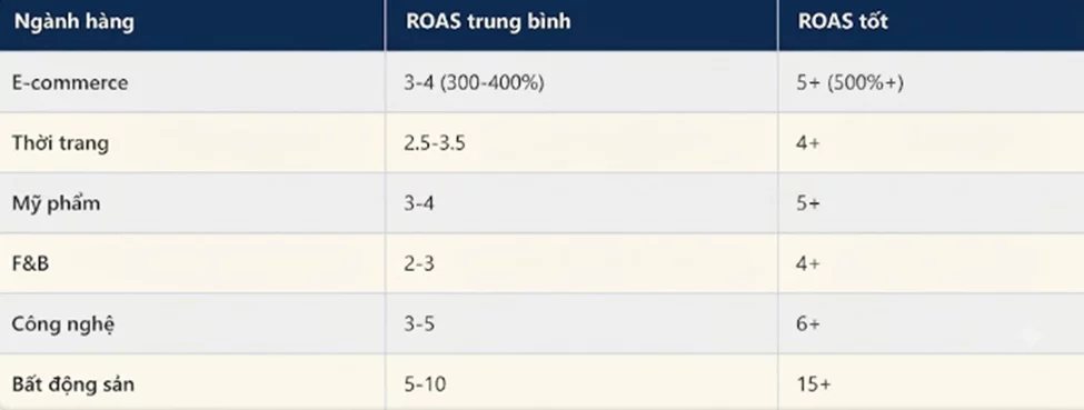 ROAS La G image image RpW1 Gs9i - ROAS Là Gì? Hướng Dẫn Toàn Tập Tính & Tối Ưu ROAS