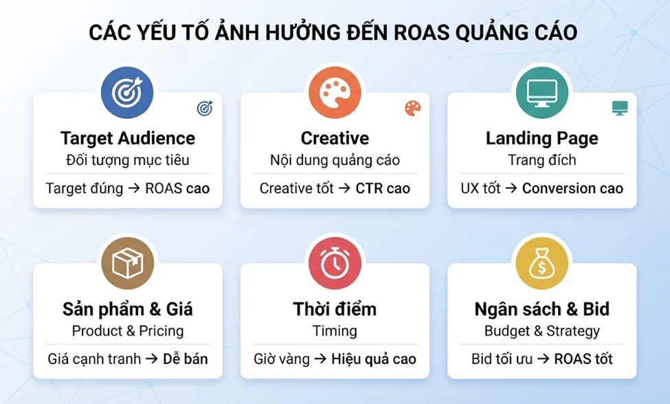 ROAS La - ROAS Là Gì? Hướng Dẫn Toàn Tập Tính & Tối Ưu ROAS