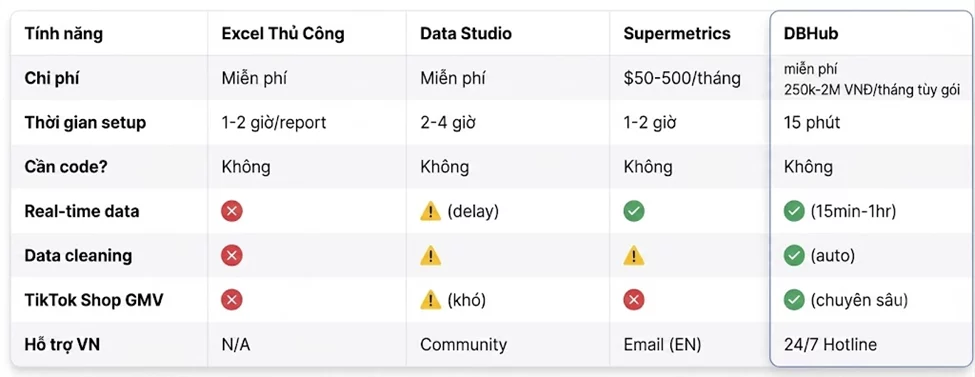 top 5 ma image image eiyg EB0y - Top 5+ Mẫu Báo Cáo Ads Tự Động (Facebook, TikTok, Google) – Free Download 2026