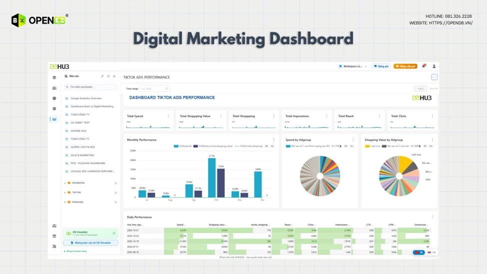 Huong D image image RUK2 vEM1 - Hướng Dẫn Thiết Lập Digital Marketing Dashboard. Theo Dõi Đa Kênh Từ Facebook, Google Đến TikTok