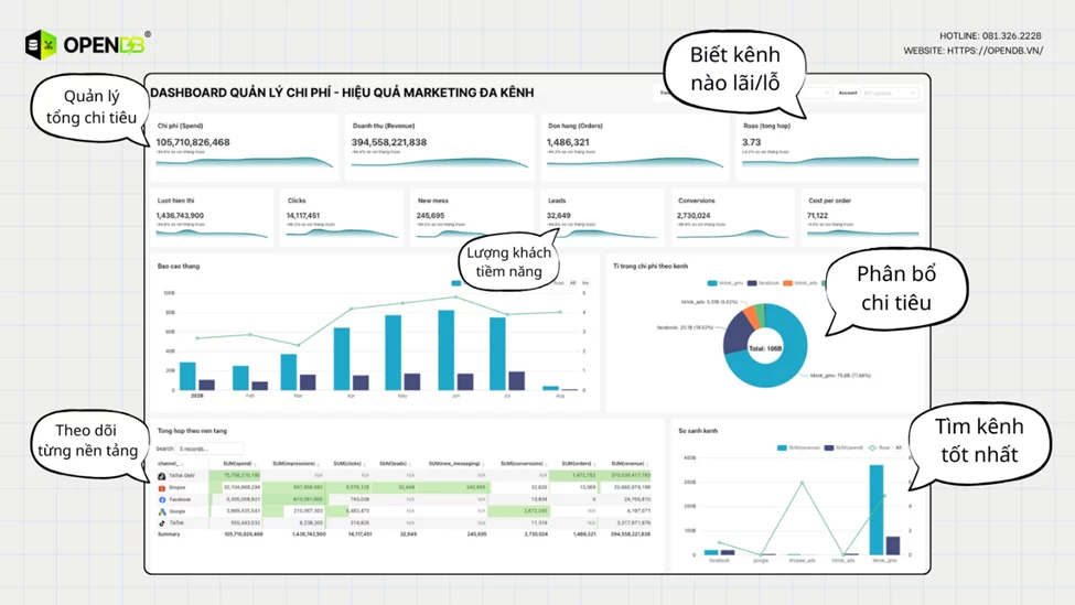 Ket No image image F32h MfKR - Kết Nối Marketing - Sales - CRM Trên 1 Dashboard: Từ Lead Đến Revenue