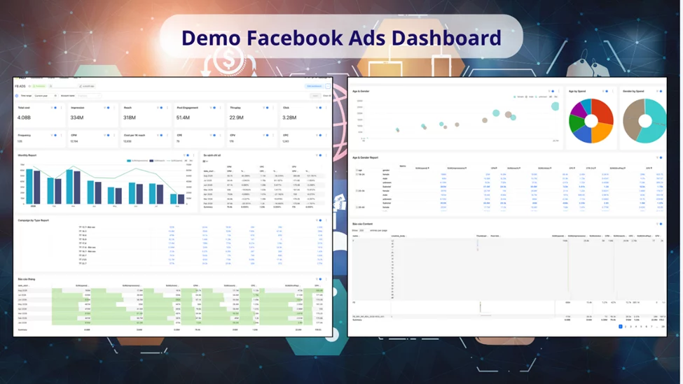 image 5 cha sa image image vHMX gtTY U6fD - 5 Chỉ Số "Vàng" Trên Facebook Ads Dashboard Cần Kiểm Tra Mỗi Sáng & Cách Tạo Báo Cáo Trên DBHub