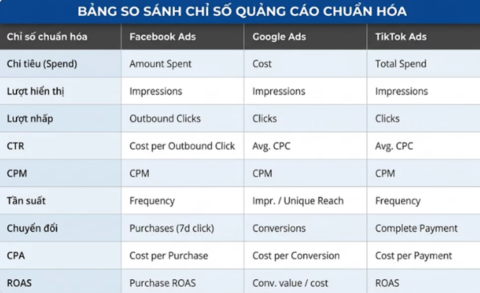 Ads Performance Dashboard: So Sánh Hiệu Quả Facebook Ads, Google Ads, TikTok Ads Và Tối Ưu Ngân Sách Theo Thời Gian Thực 2 OPEN DB image Ads Perfor image image HN7z hfFF 41OY - Ads Performance Dashboard: So Sánh Hiệu Quả Facebook Ads, Google Ads, TikTok Ads Và Tối Ưu Ngân Sách Theo Thời Gian Thực