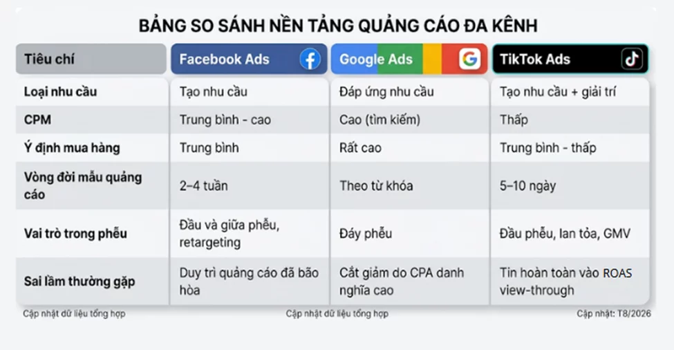 Ads Performance Dashboard: So Sánh Hiệu Quả Facebook Ads, Google Ads, TikTok Ads Và Tối Ưu Ngân Sách Theo Thời Gian Thực 3 OPEN DB image Ads Perfor image image sWeG WDPL PMb9 - Ads Performance Dashboard: So Sánh Hiệu Quả Facebook Ads, Google Ads, TikTok Ads Và Tối Ưu Ngân Sách Theo Thời Gian Thực